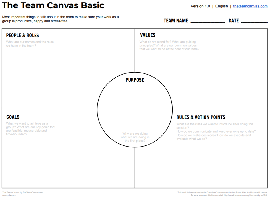 Team Canvas Basic består av fem ulike teama som skal diskuteres og enes om av teamet