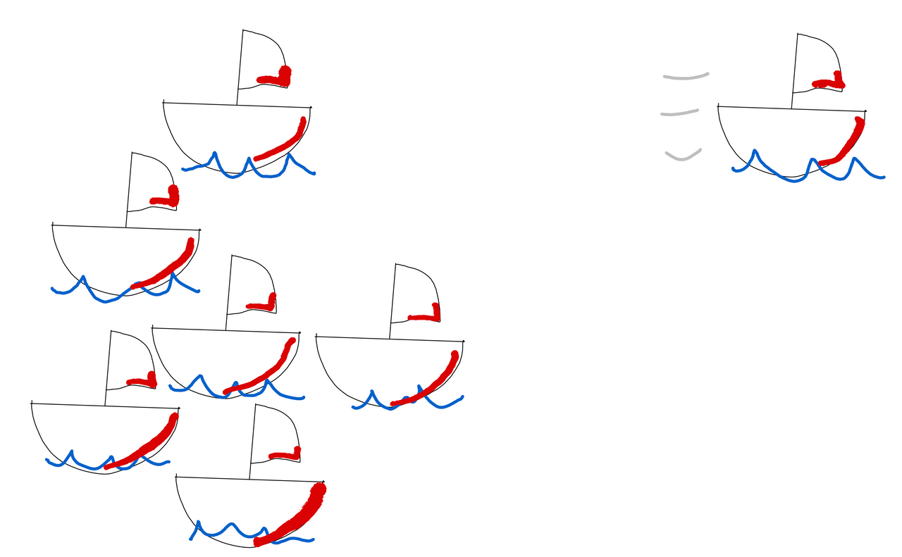 Illustrasjon av båter hvor den ene seiler avgårde fra de øvrige.