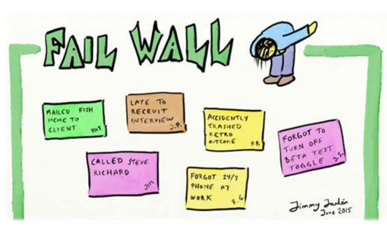 En illustrasjon av lapper som er hengt opp på en "Fail wall" eller feilvegg 